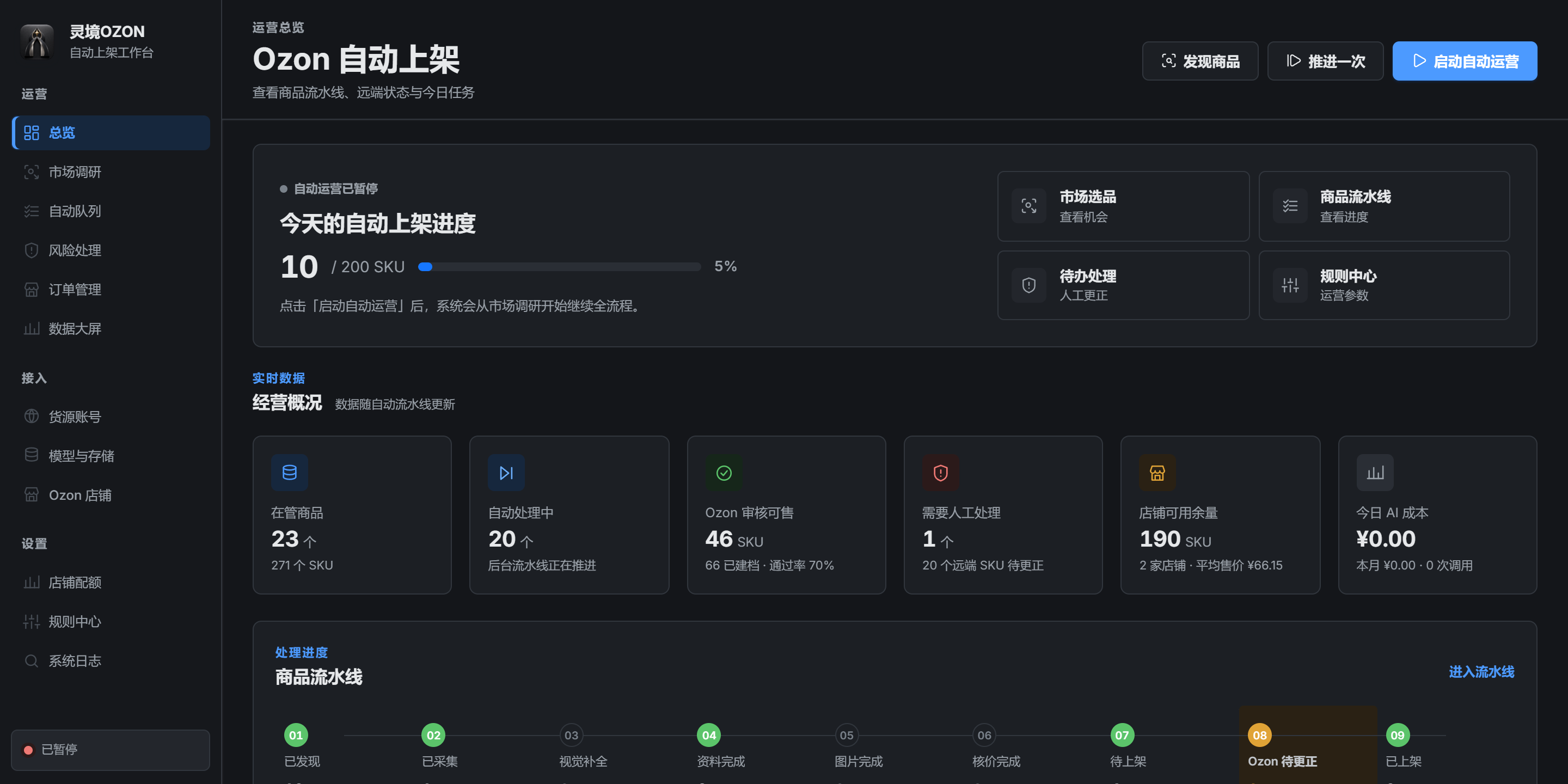 灵境OZON 工作台的运营总览：左侧十二个功能面，主区是今天的上架进度、经营概况与商品流水线的九个阶段。